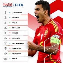 BXH FIFA tháng 7/2024: Đội Tây Ban Nha nhảy vọt, vượt Anh và Brazil; tuyển Việt Nam tăng 1 bậc